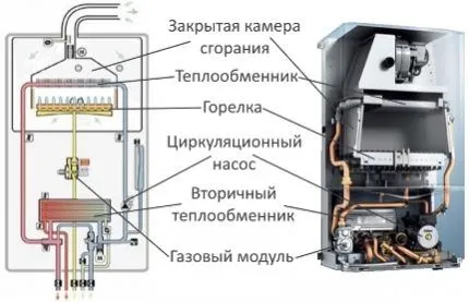 Как выбрать газовый котел для частного дома 4