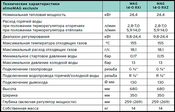 Технические характеристики колонки Vaillant