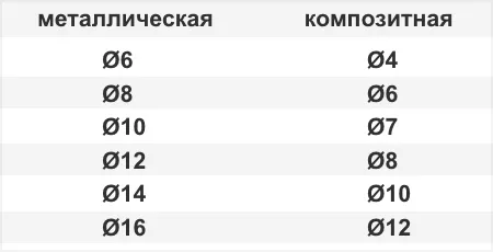 сравнение металлической и композитной арматуры