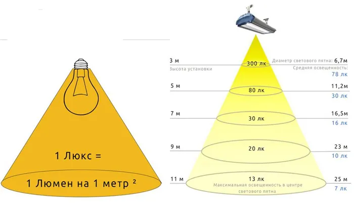 Формула расчета необходимого количества