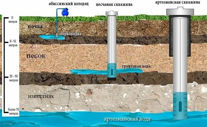 Горизонтально направленное бурение шнеком