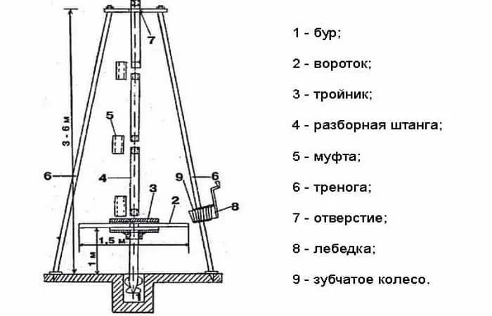 Ручная установка