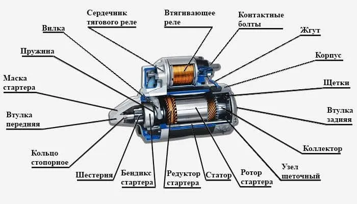 Стартер на мотоблок: устройство, ремонт и рекомендации по обслуживанию 4