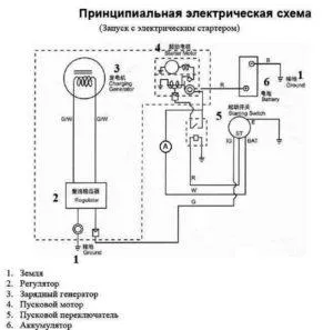 Стартер на мотоблок: устройство, ремонт и рекомендации по обслуживанию 3