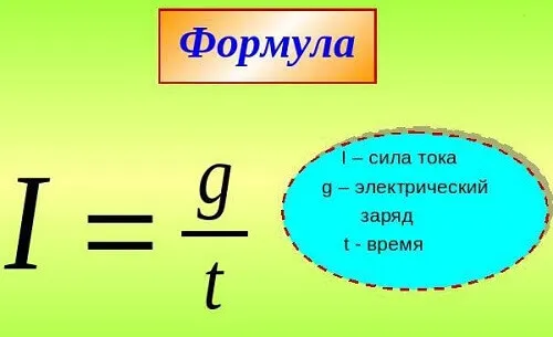 Формула силы тока