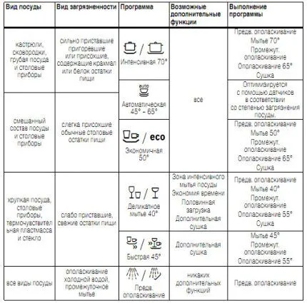 Программы мытья