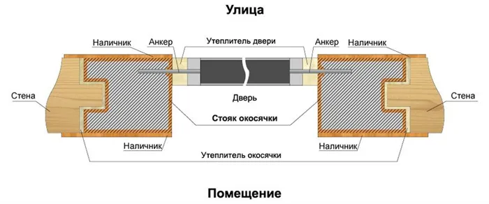 Установка входной двери