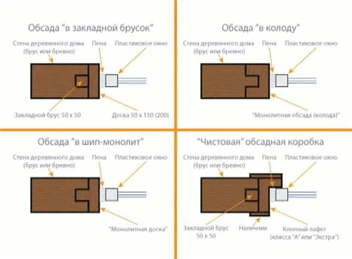 Варианты устройства обсады