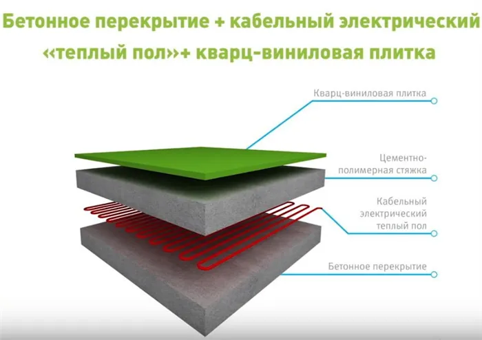 Кварц-винил и тёплый пол: совместимы или нет 4