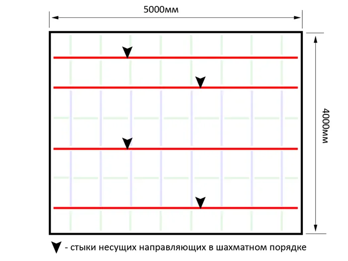 Стыки несущих направляющих в шахматном порядке