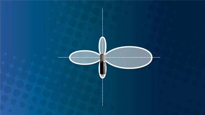Двунаправленная диаграмма направленности микрофона Шотган (схема)