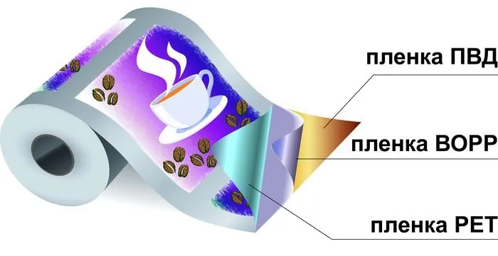 Обзор и применение пленки ПЭТ 2