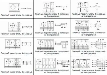 Основные типы пакетников