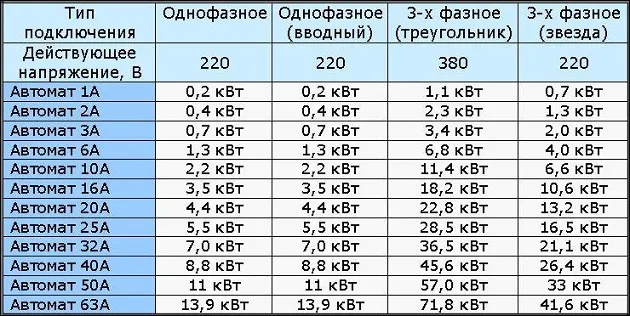 Правила подбора