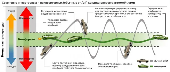 Серия ADVANCE PRO PLUS