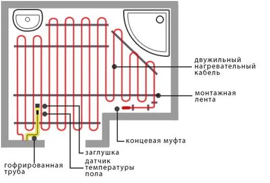 Электрический и водяной теплый пол. Расчет тепла теплого пола. | Устройство теплого пола 3