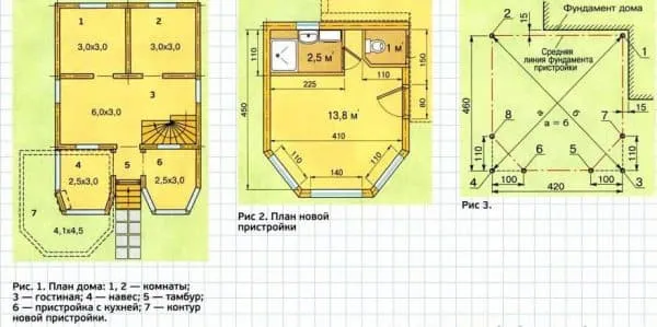 Фундамент для пристройки