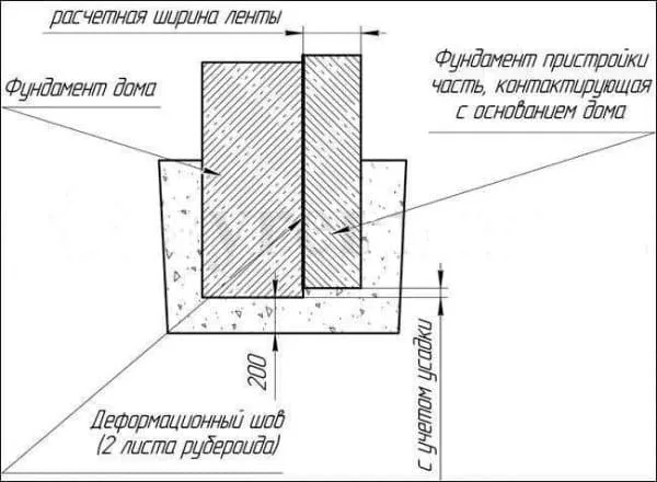 Столбы для фундамента фото