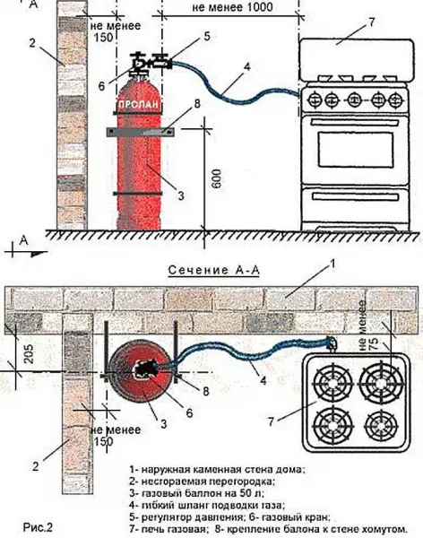 Газовые баллоны в квартире: что разрешено и запрещено 3