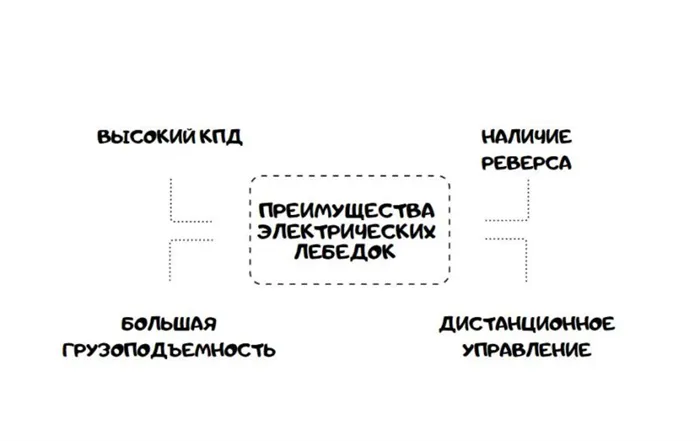 4 идеи как сделать электрическую лебедку для гаража своими руками