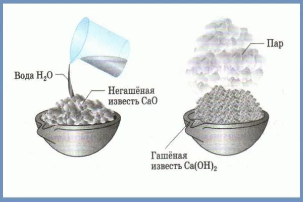 Гашение извести