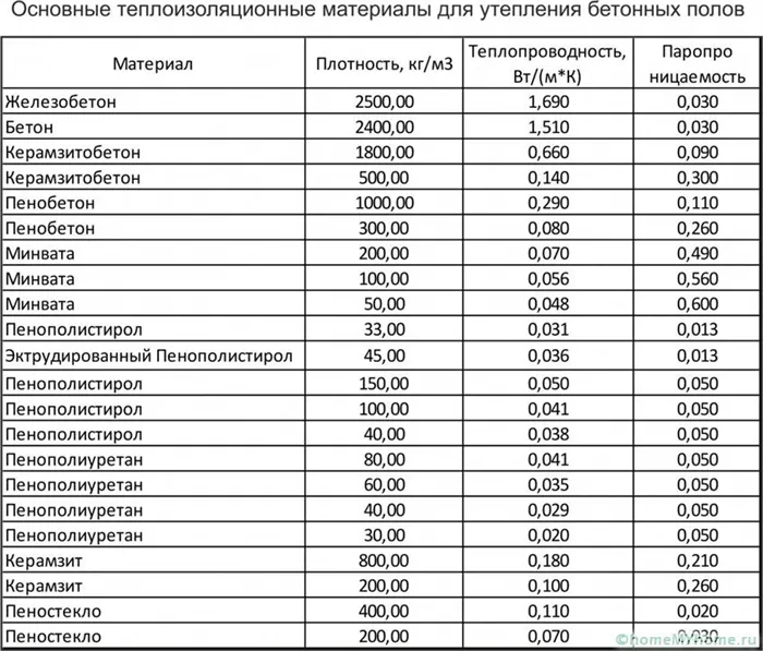 О значении теплопроводности можно судить по сравнительным характеристикам