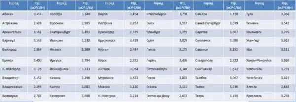 Теплоэффективность различных металлов. Часть 3