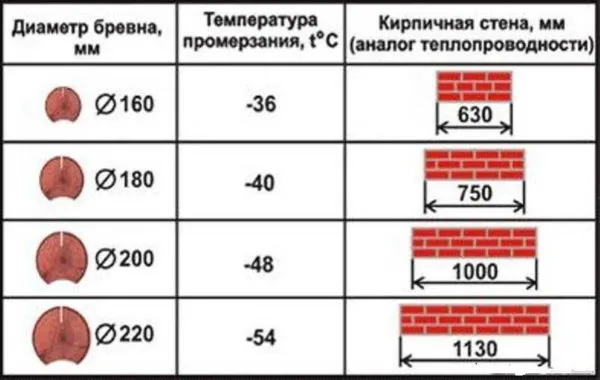 Обратитесь к персональному техническому специалисту