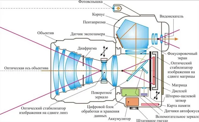 Схема фотоаппарата