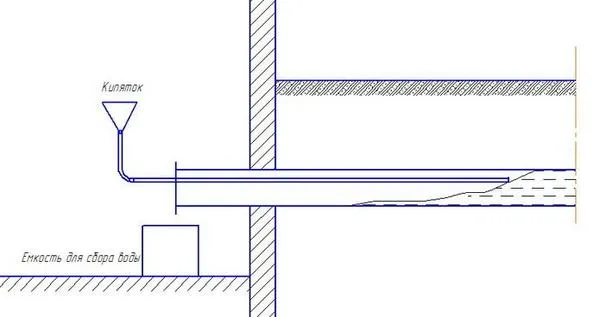 Схема размораживания трубы с помощью шланга.Фото с сайта moydomik.net