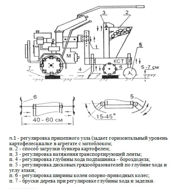 схема установки сажалки на мотоблок