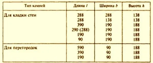 Применение керамзитобетонных блоков