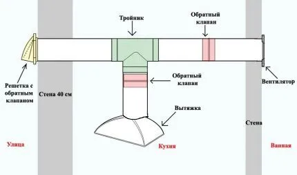 Обратный клапан на вентиляцию и вытяжку