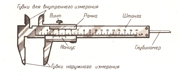 устройство нониусного механического штангенциркуля схема