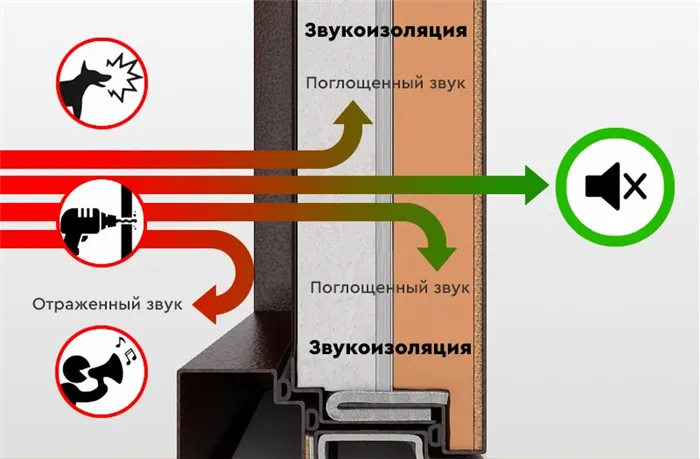 Схема звуковой волны