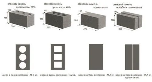 Сколько керамзита в 1 м³ в мешках. Сколько мешков в кубе керамзита? 02