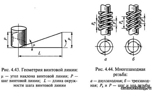 Нарезание наружной резьбы: правила и инструменты 3