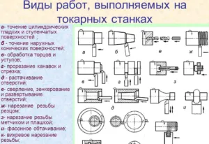 Виды работ