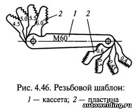 Инструменты для нарезания наружной резьбы