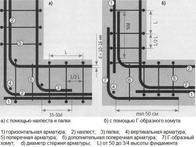 Вязка арматуры под ленточный фундамент 3