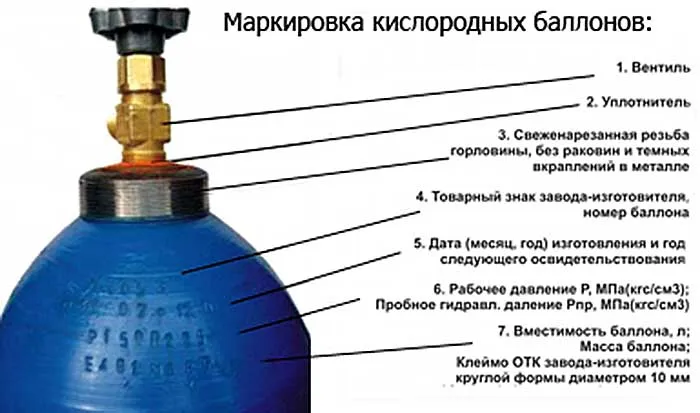 Баллон кислородный новый 2