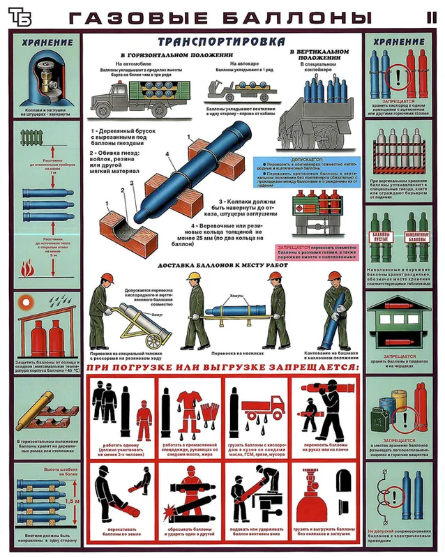 Баллон кислородный новый 3