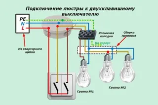 Что будет, если перепутать фазу и ноль при подключении люстры 7