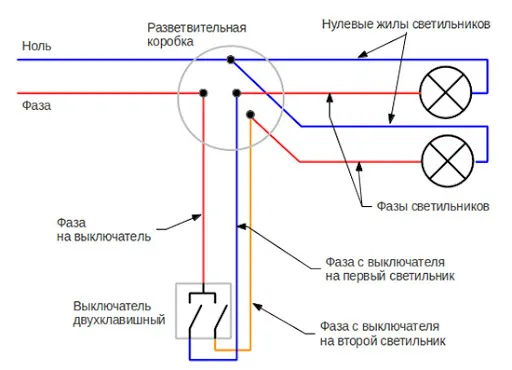 Что будет, если перепутать фазу и ноль при подключении люстры 3