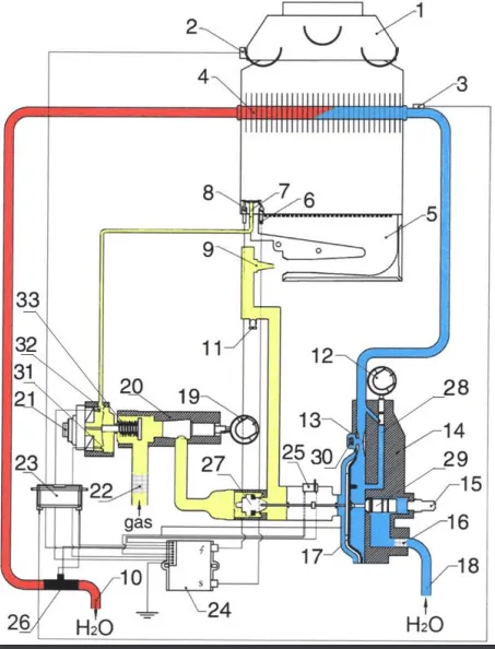 Газовые колонки Baxi: модели и причины их поломок 4