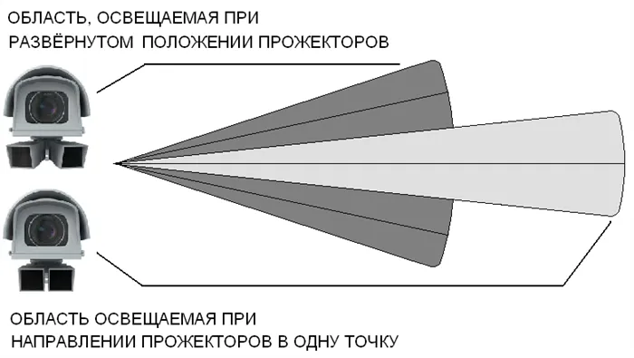 Угол излучения ик-прожектора