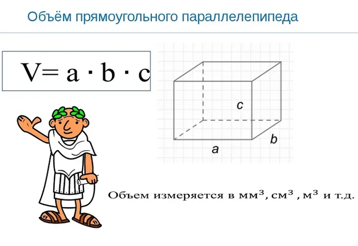 Это самая простая формула, что пригодится каждому жильцу для ремонта