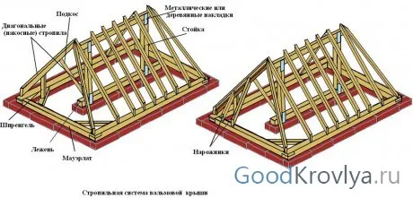 Как выполнить монтаж стропильной системы двухскатной крыши – пошаговое руководство 5