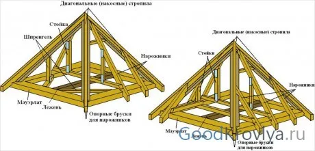 Как выполнить монтаж стропильной системы двухскатной крыши – пошаговое руководство 3