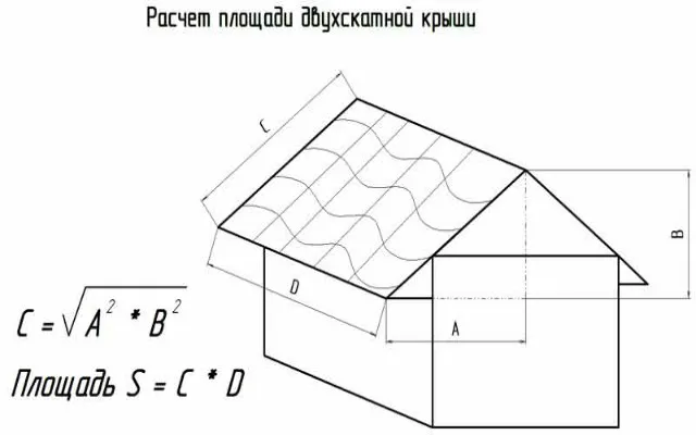 расчет площади двухскатной крыши